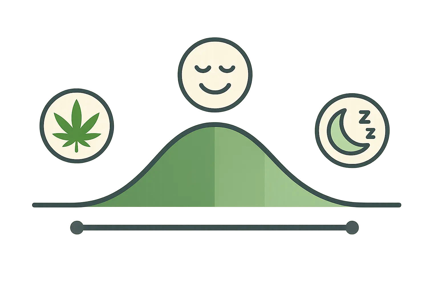 Timeline chart showing Jelly Breath strain effects progression from onset to peak