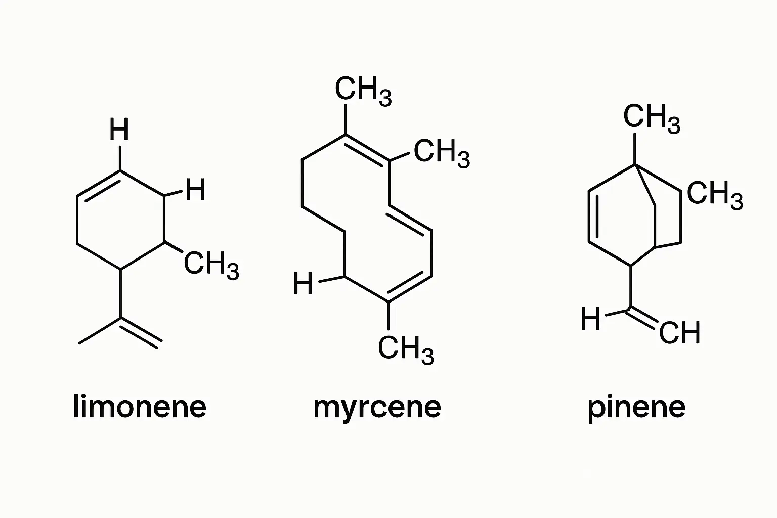 Golden Goat terpene profile breakdown