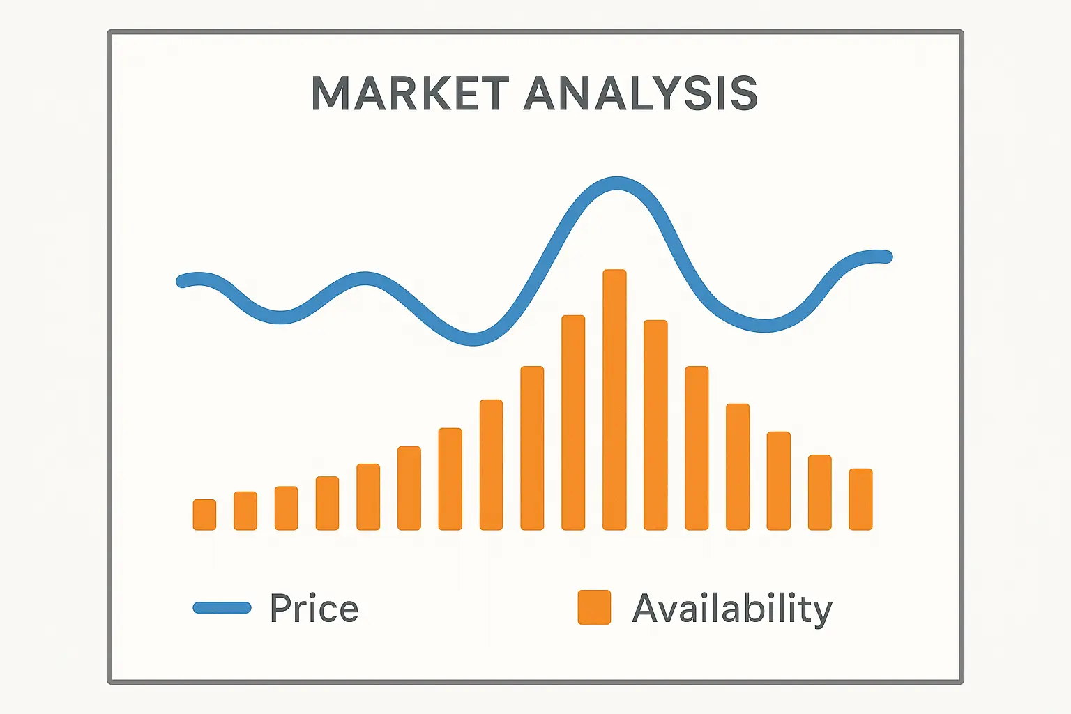 Cannabis market trends and product availability